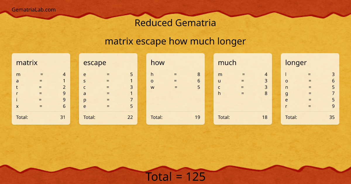 matrix escape how much longer in reduced Gematria